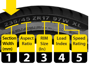 Tyre Specification