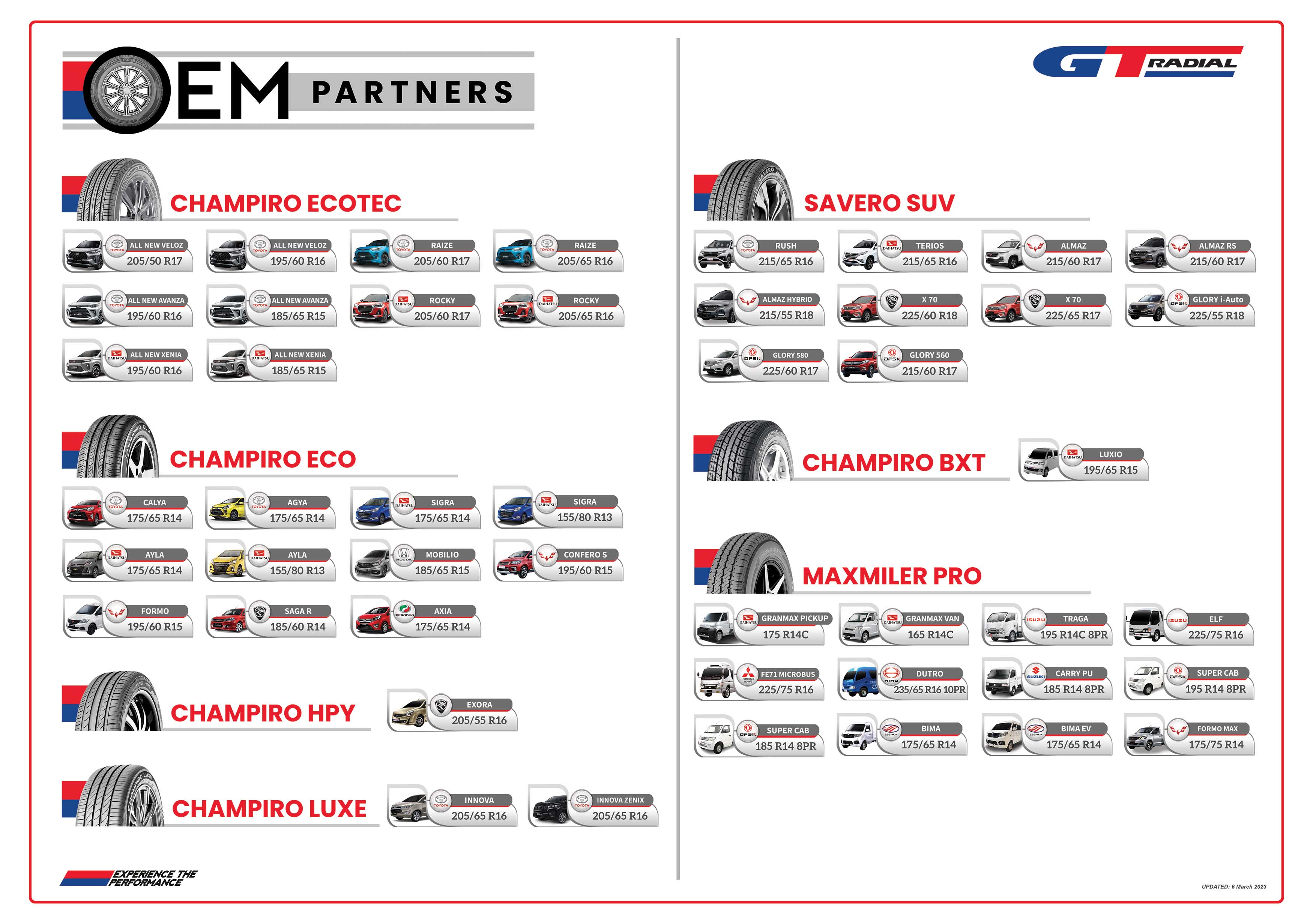 OEM Partners 2022